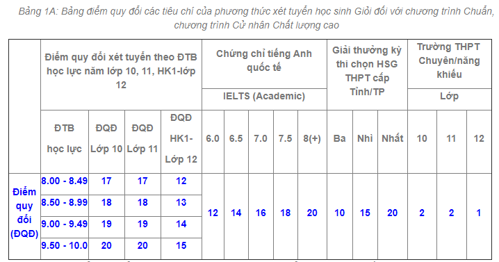 cá cược thể thao hul city